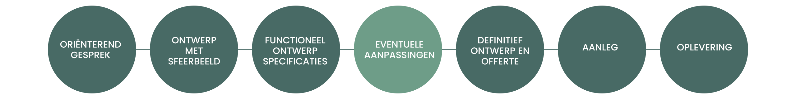 Ontwerp stappen tuin zwembad